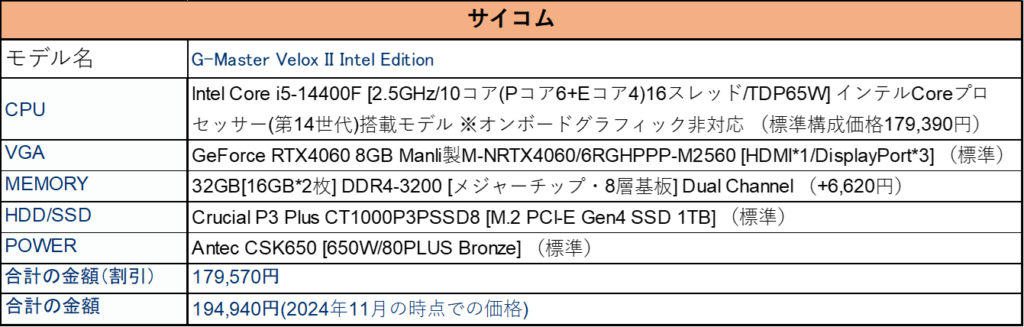 G-Master Velox II Intel Edition　のカスタマイズ表