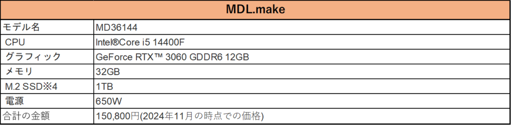 MD36144のカスタマイズ表