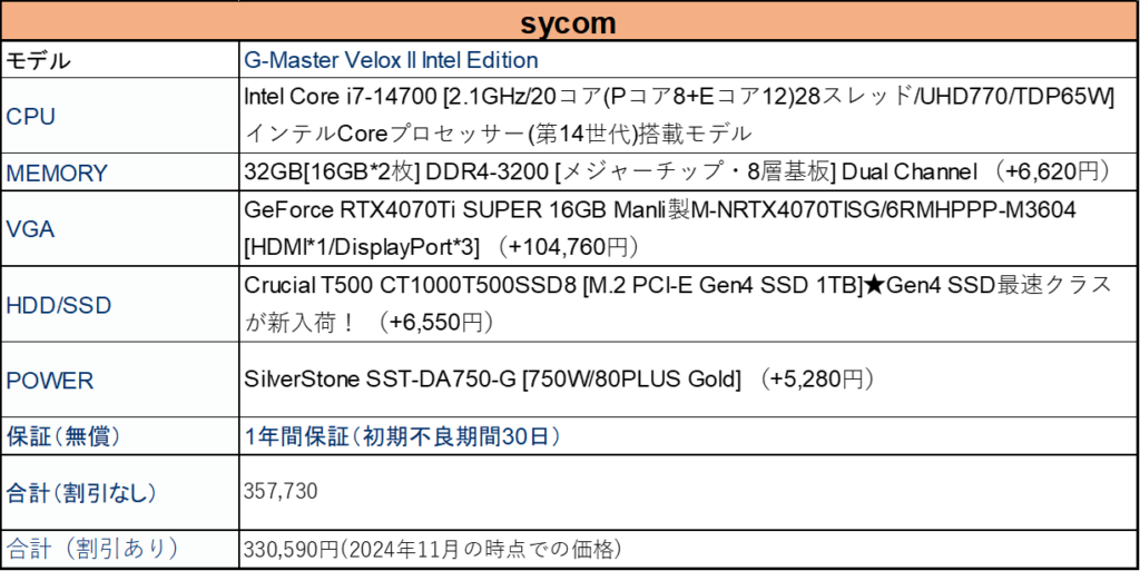 G-Master Velox II Intel Editionのカスタマイズ表