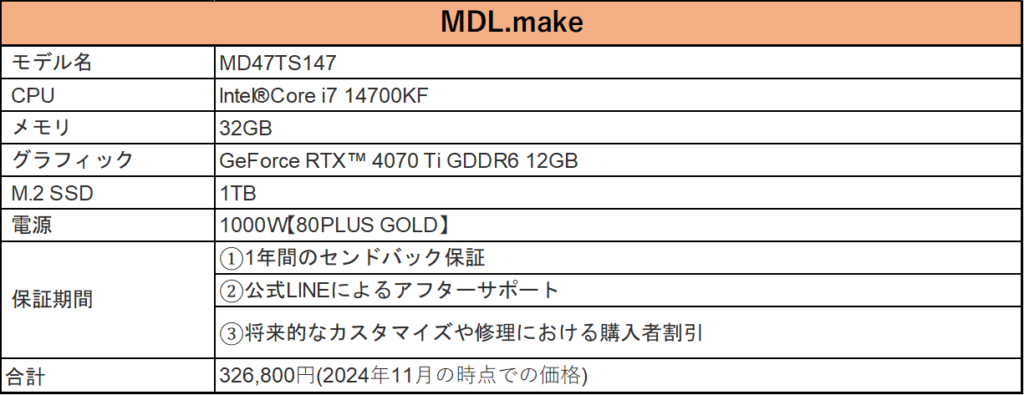 MD47TS147のカスタマイズ表