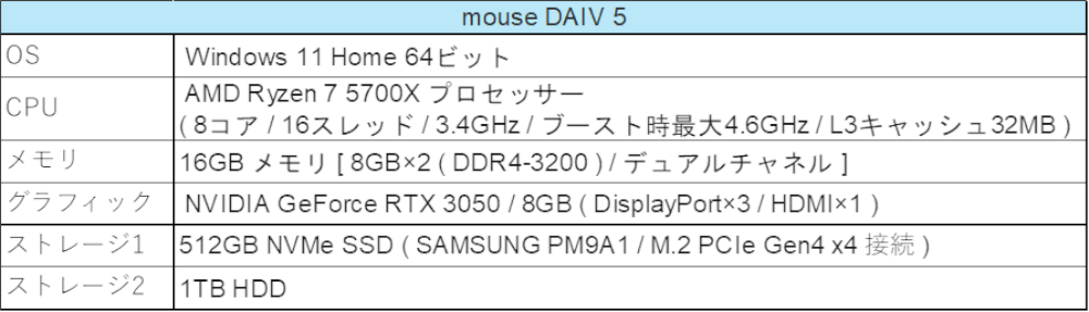 mouse DAIV5